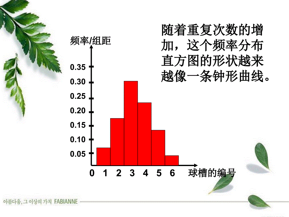 正态分布最新版ppt课件_第3页