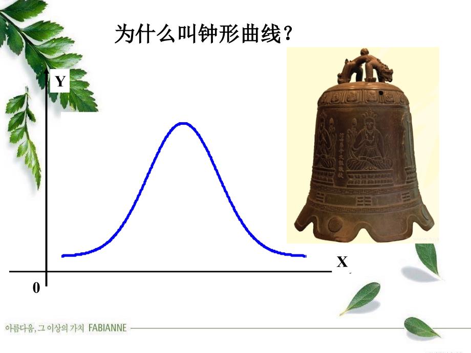 正态分布最新版ppt课件_第4页