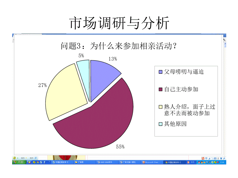 广告学策划-樱花相亲节.ppt_第3页