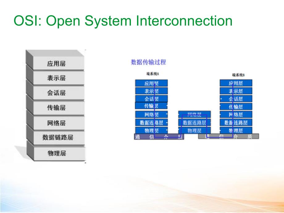 通信接口与通信协议_第2页