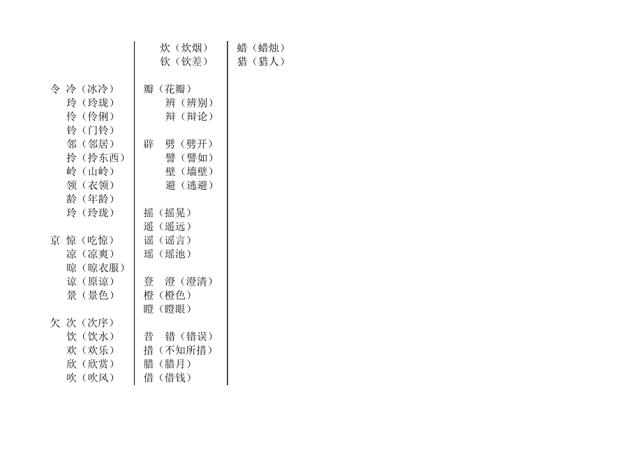 形近字换偏旁组新字再组词_第3页