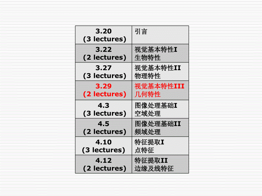 计算机视觉042.3视觉系统的几何特性_第2页