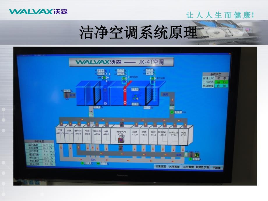 洁净空调系统工作原理_第3页