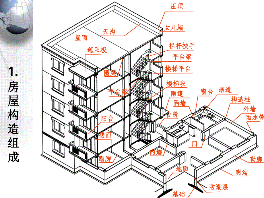 任务8建筑工程图的一般知识.ppt_第3页