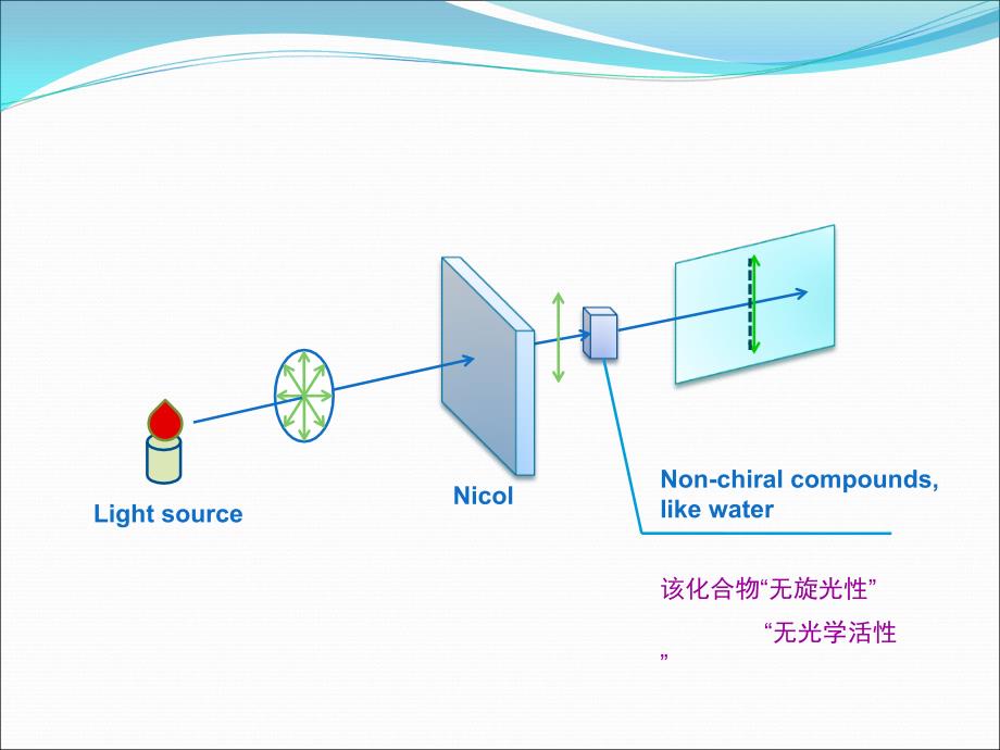 清华大学有机化学第5章课堂PPT_第4页