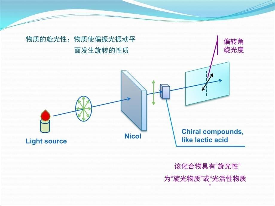 清华大学有机化学第5章课堂PPT_第5页