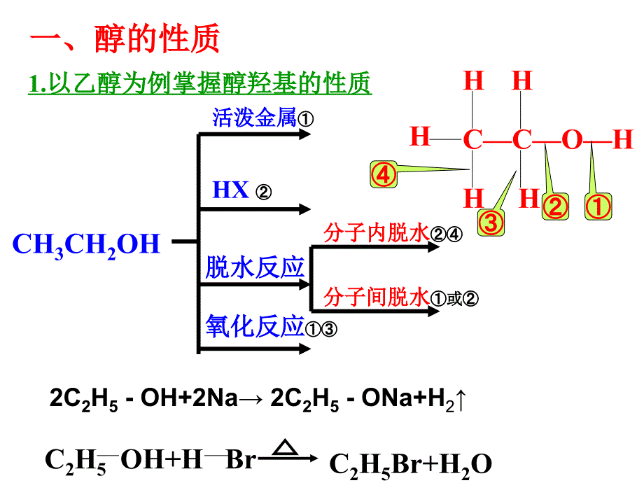 烃的含氧衍生物的性质.ppt_第2页