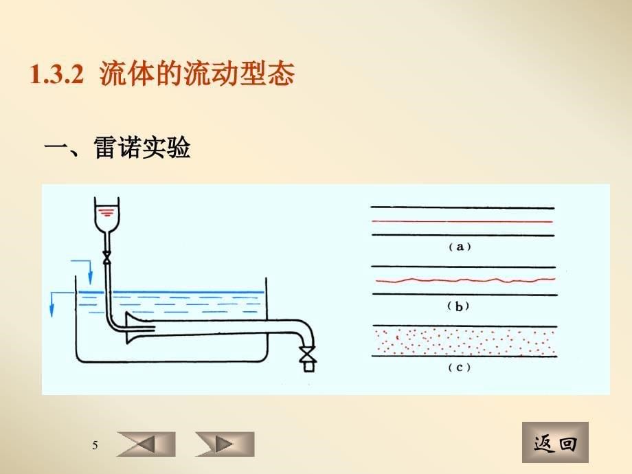 化工原课件13管内流体流动现象_第5页