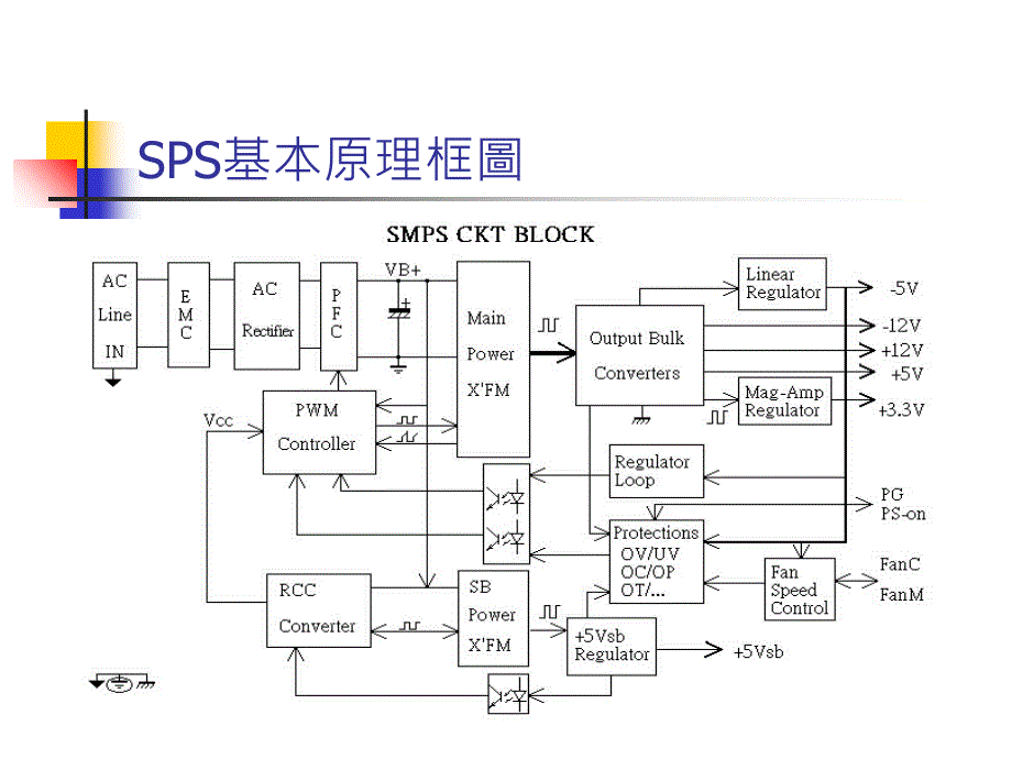 开关电源基本原理与设计介绍5课件_第4页