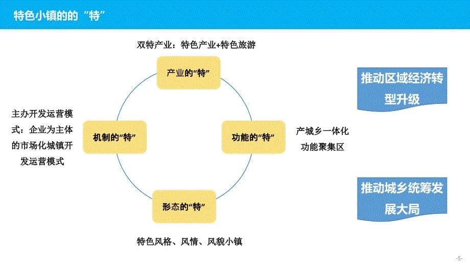 特色小镇背景与政策解读_第5页