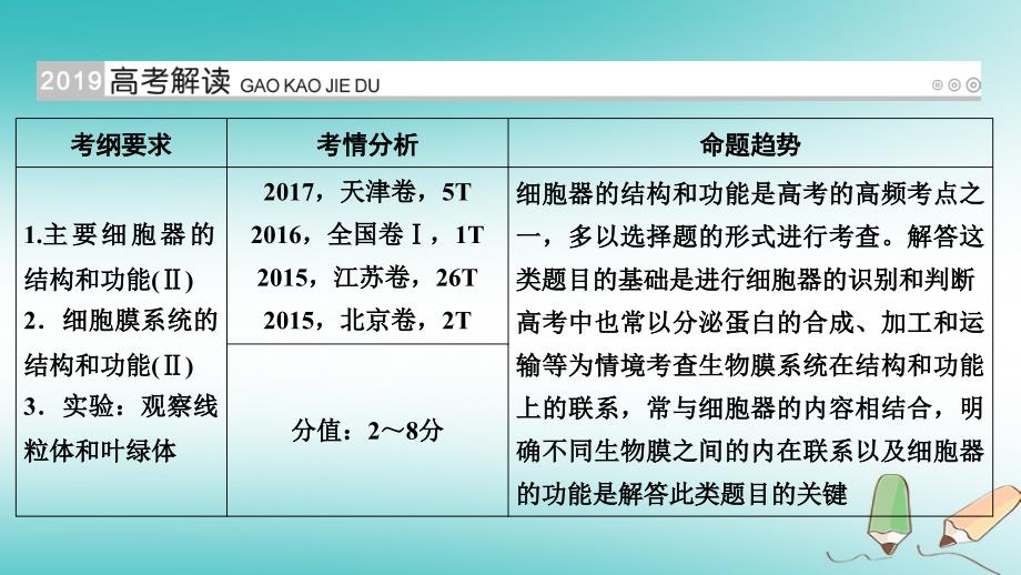 高考生物大一轮复习第7讲细胞器系统内的分工与合作优盐件精选文档文档资料_第1页