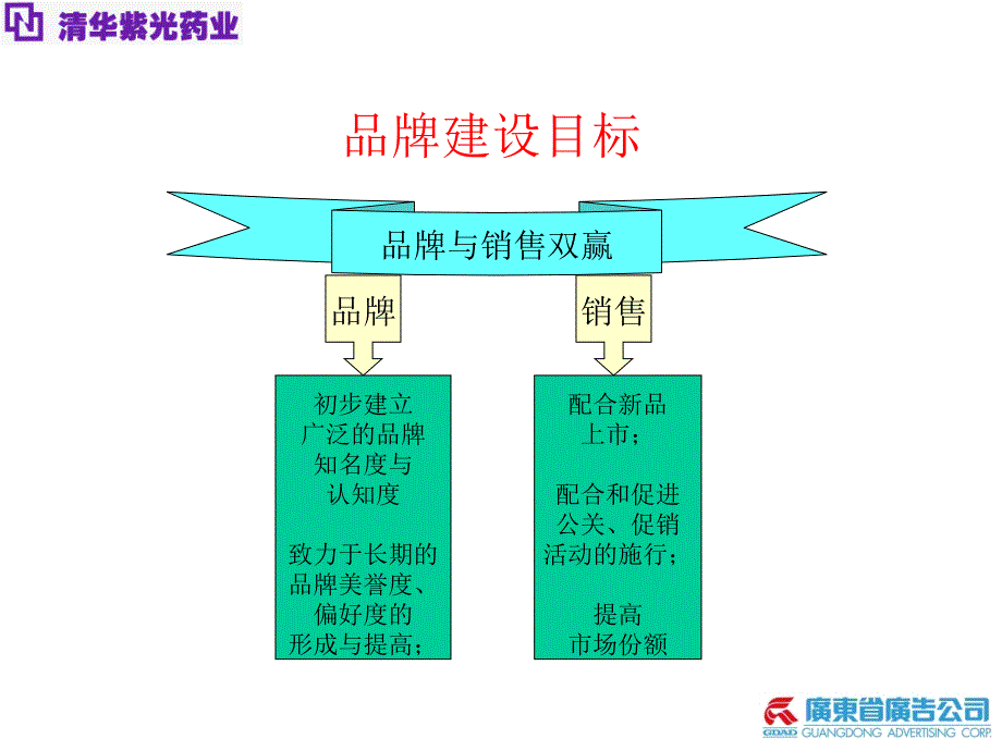 【广告策划PPT】省广清华紫光品牌策略提案_第3页