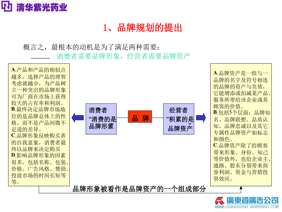 【广告策划PPT】省广清华紫光品牌策略提案_第4页