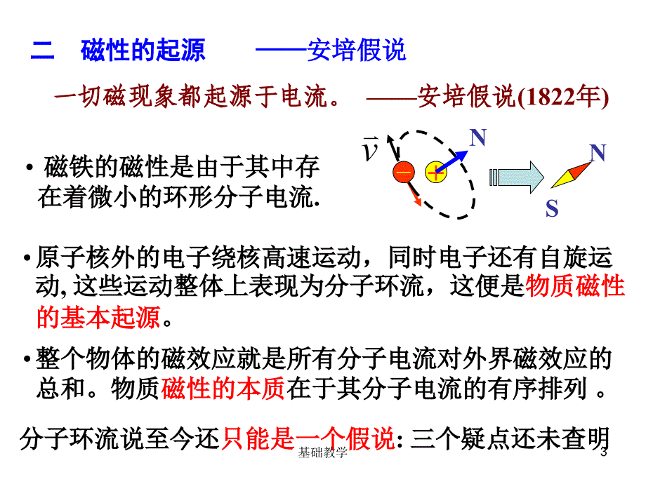 第17讲 磁感应强度 毕萨定律【课堂使用】_第3页