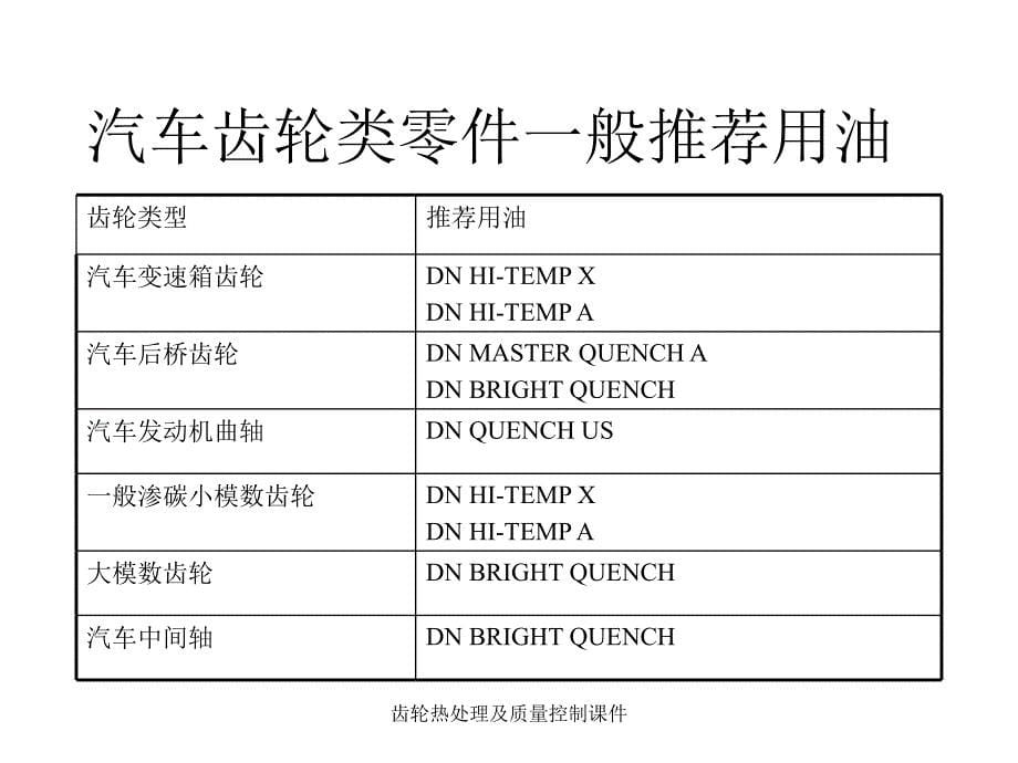 齿轮热处理及质量控制课件_第5页