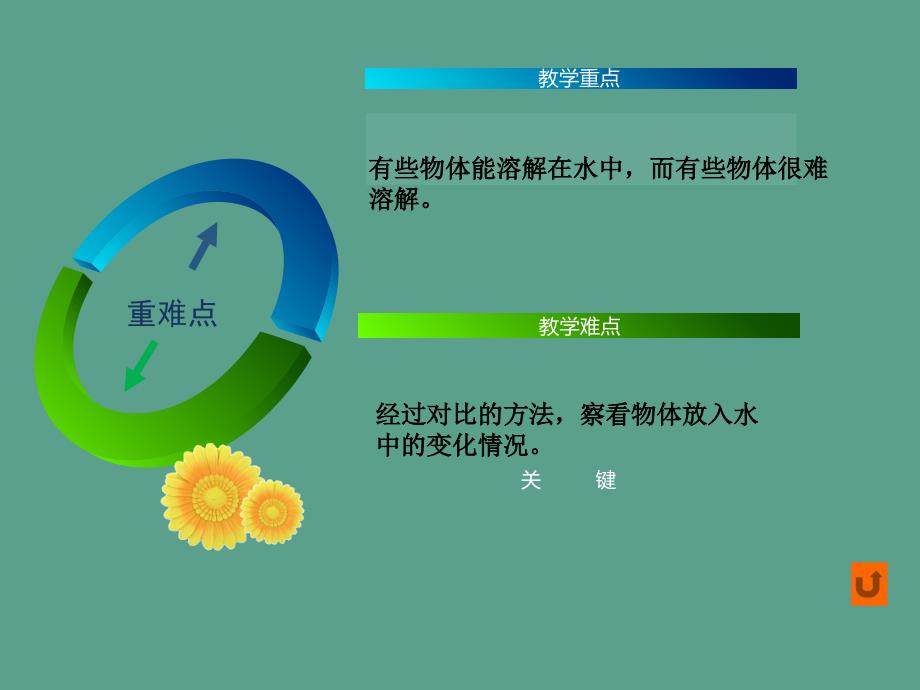 一年级下册科学1.6它们去哪里了2全国通用ppt课件_第4页