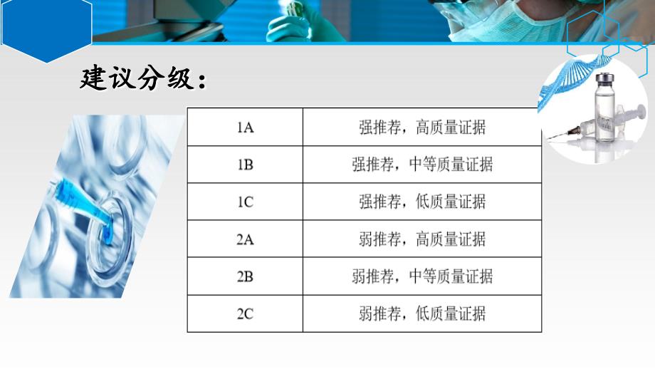 围术期严重出血的管理指南更新PPT参考课件_第3页