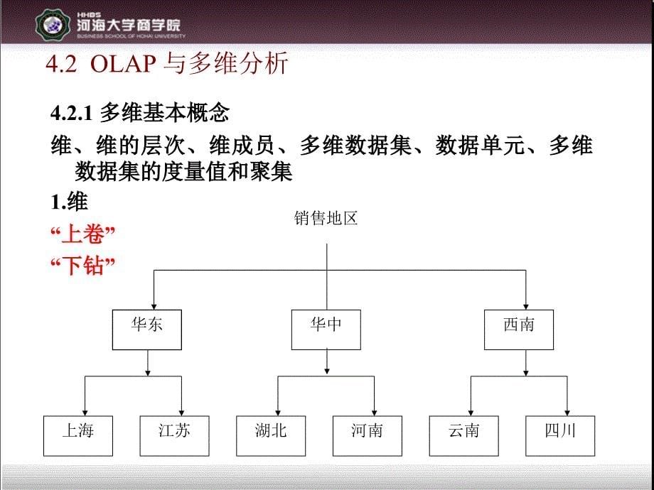 第4章OLAP技术_第5页