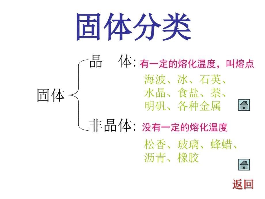 八年级物理熔化和凝固1_第5页