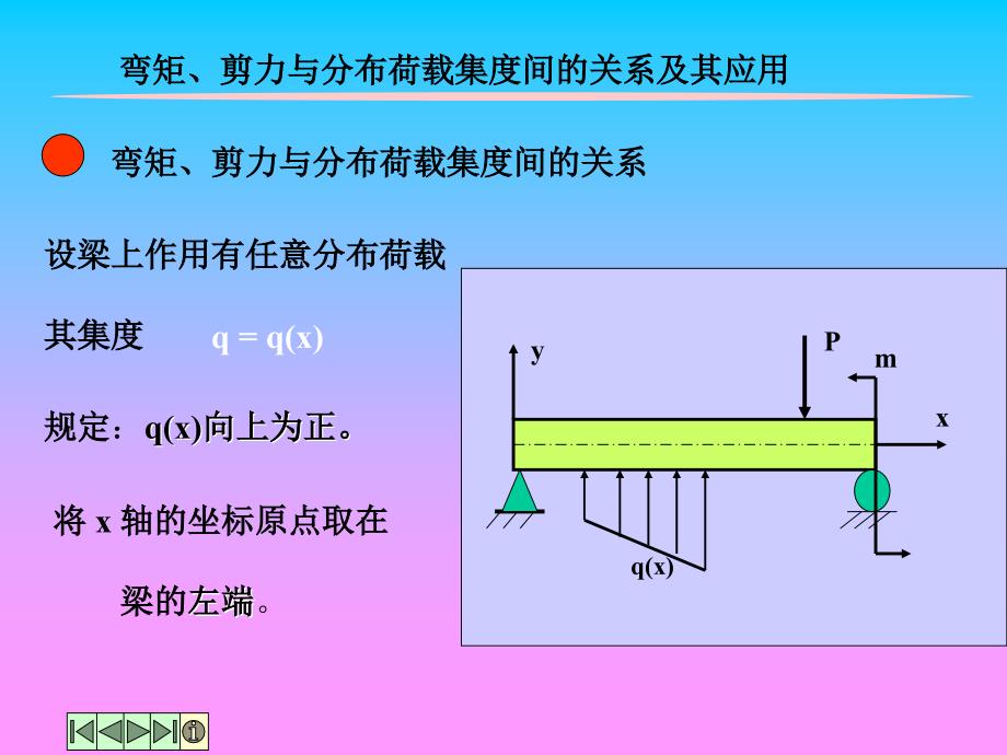 剪力图与弯矩图的画法_第1页