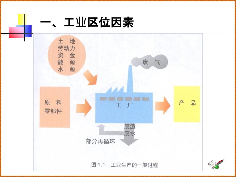 工业区位选择课件_第4页