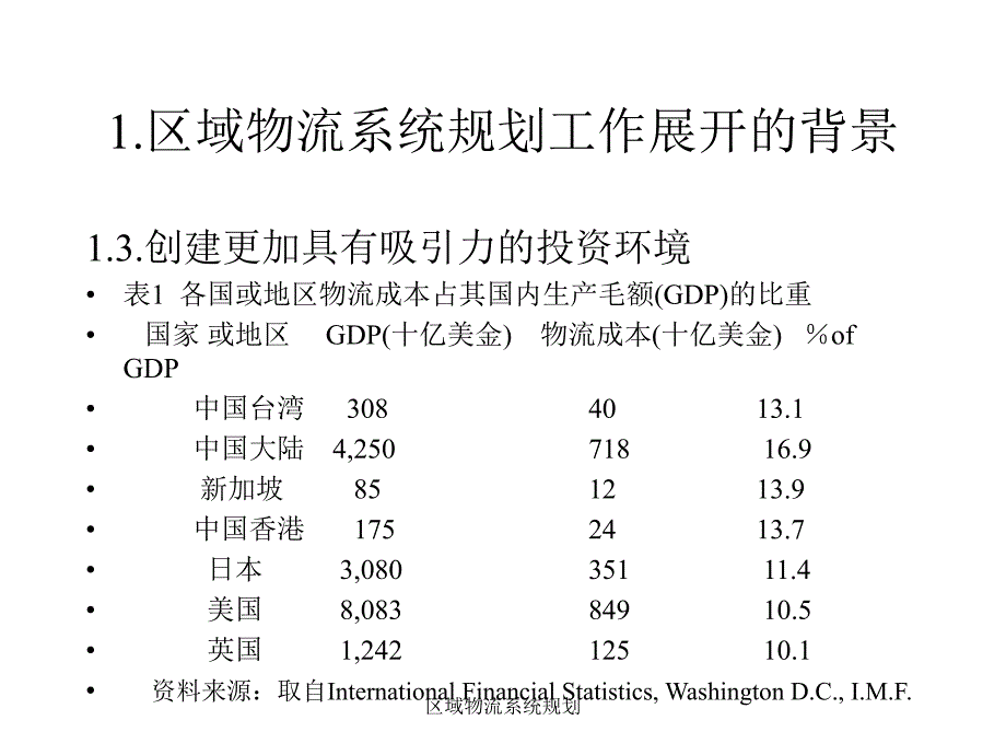 区域物流系统规划课件_第4页