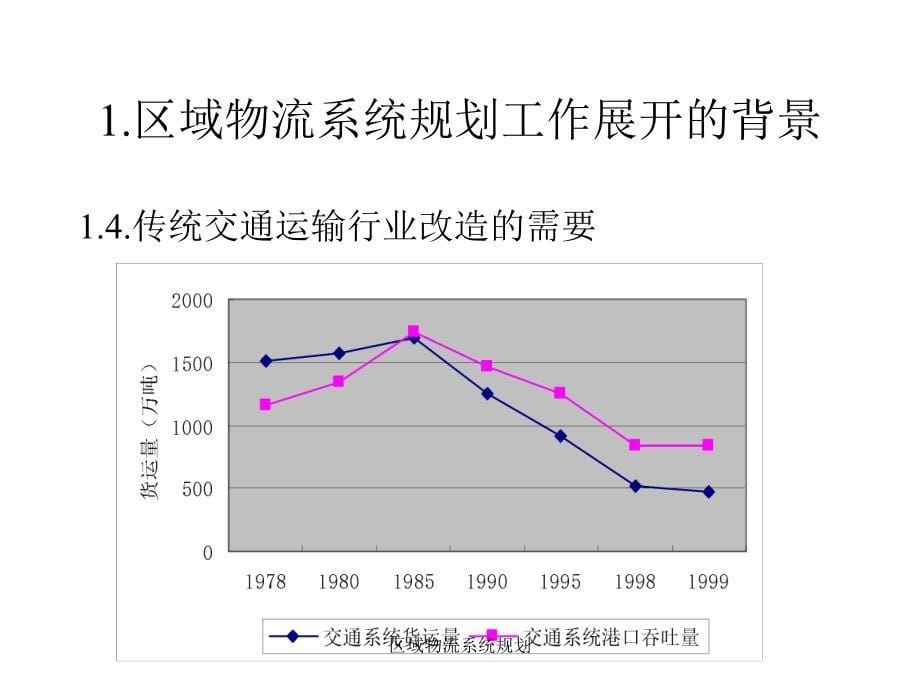 区域物流系统规划课件_第5页