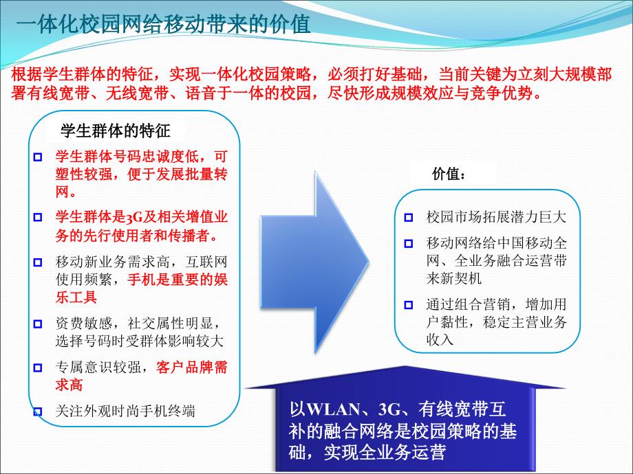 有线、无线一体化网络方案课件_第4页