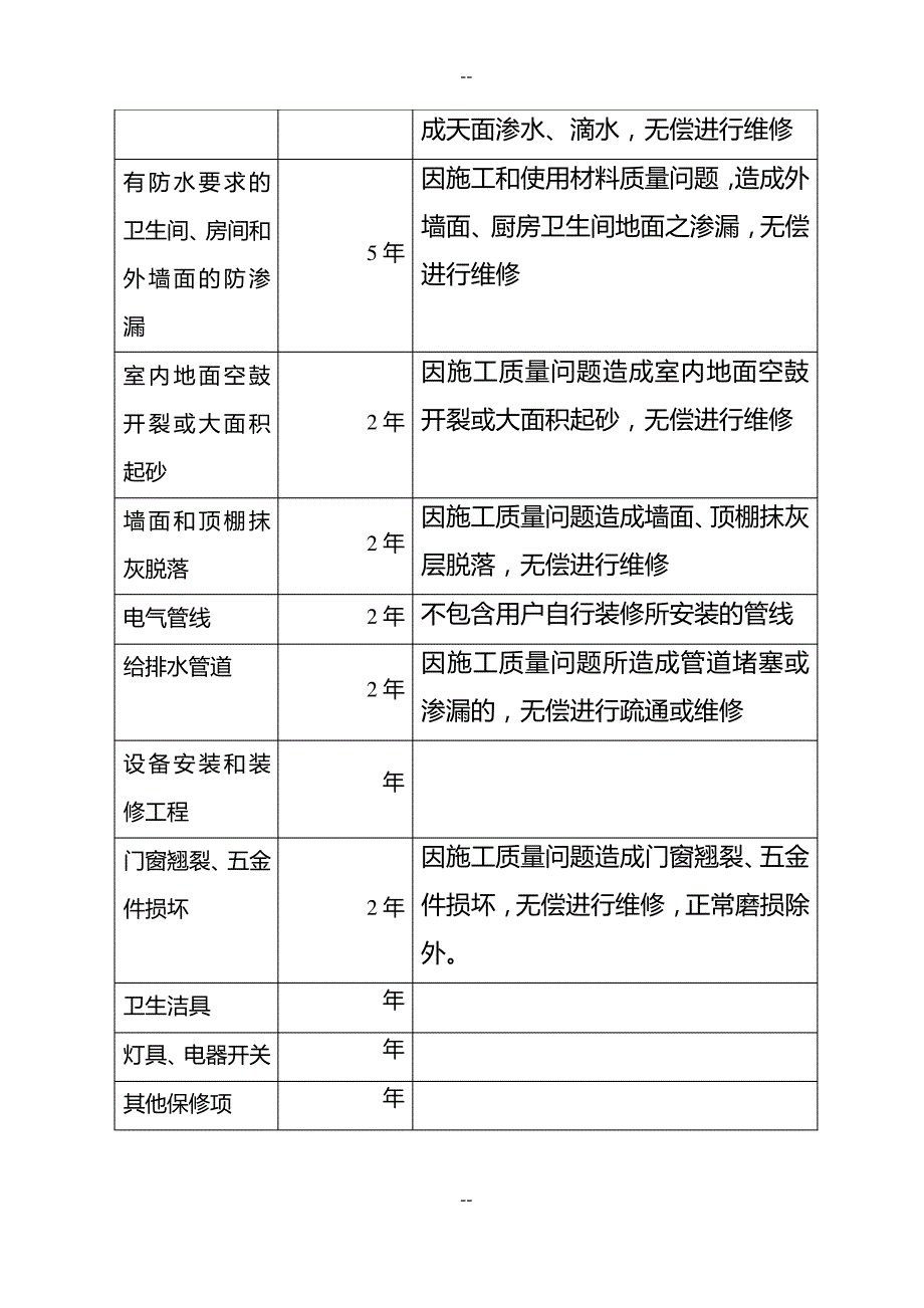 商住楼住宅质量保证书使用说明书(1)_第2页