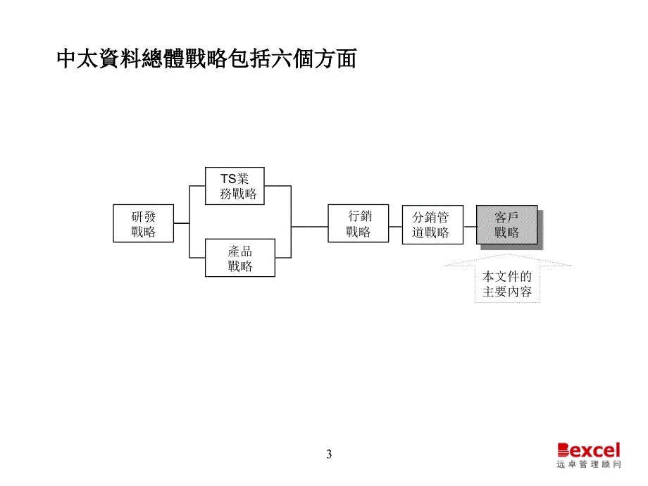 439客户经营战略_第3页