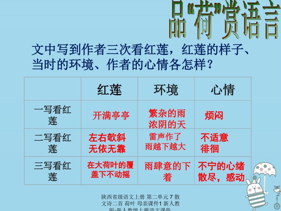 最新陕西省级语文上册第二单元7散文诗二首荷叶母亲课件1新人教版新人教级上册语文课件_第4页