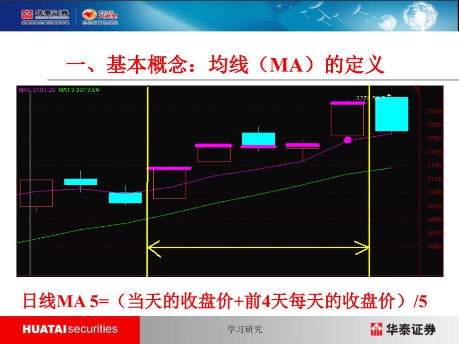 双均线系统操作法高教课件_第4页