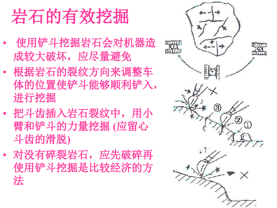 小松挖掘机用户培训_第3页