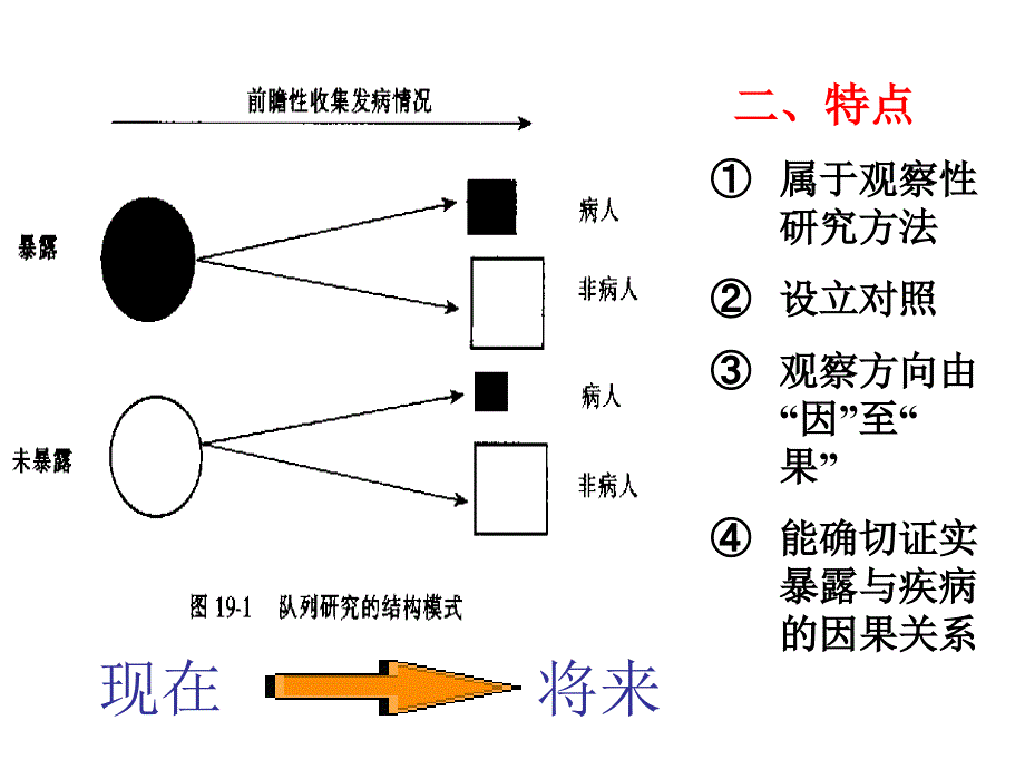 第二十章队列研究cohortstudy_第3页