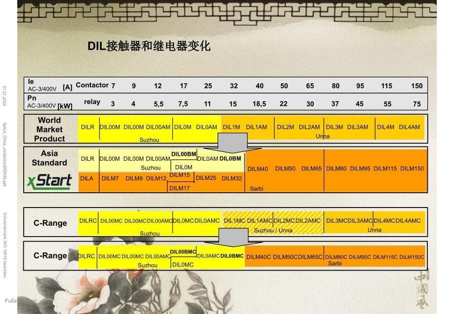 DIL接触器和继电器概况课件_第5页