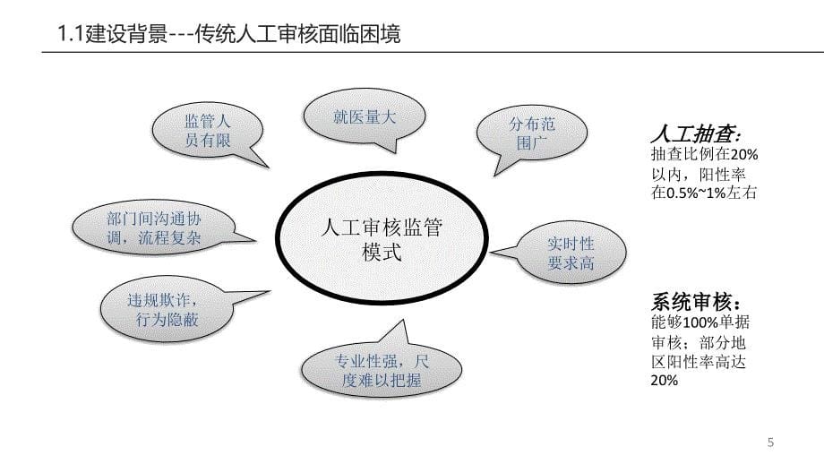 优质课件智能审核系统介绍_第5页