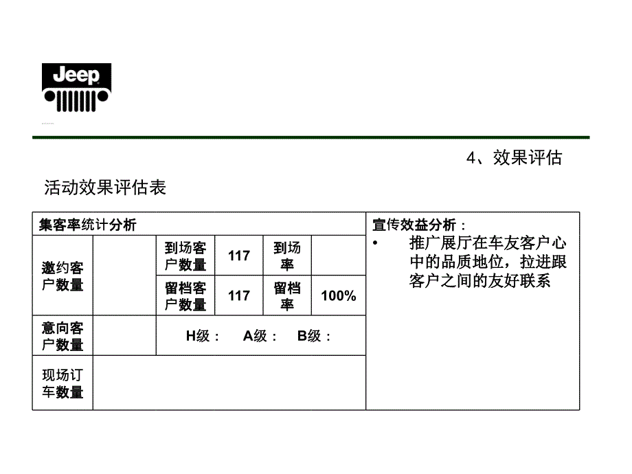 青岛福泰4s店威力狮车友答谢会_第4页