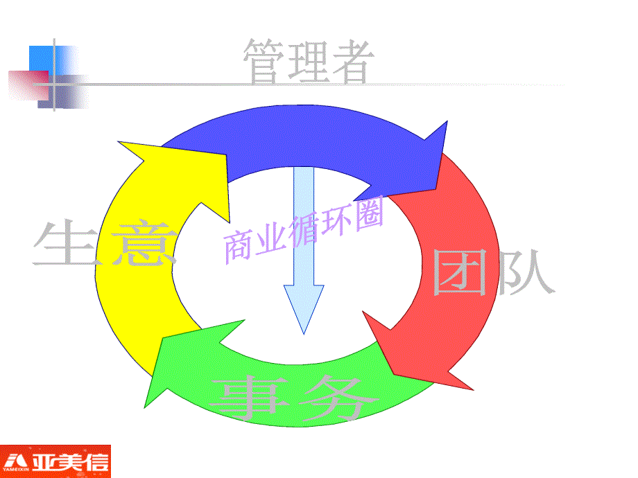 企业教练技术介绍课程课件.ppt_第3页