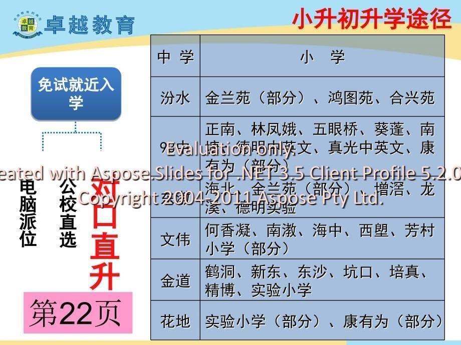 广州小升初报考指导家长会_第5页