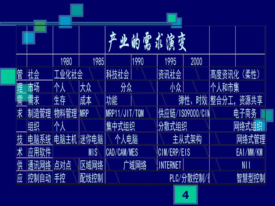 生产规划与现场控制课件_第4页