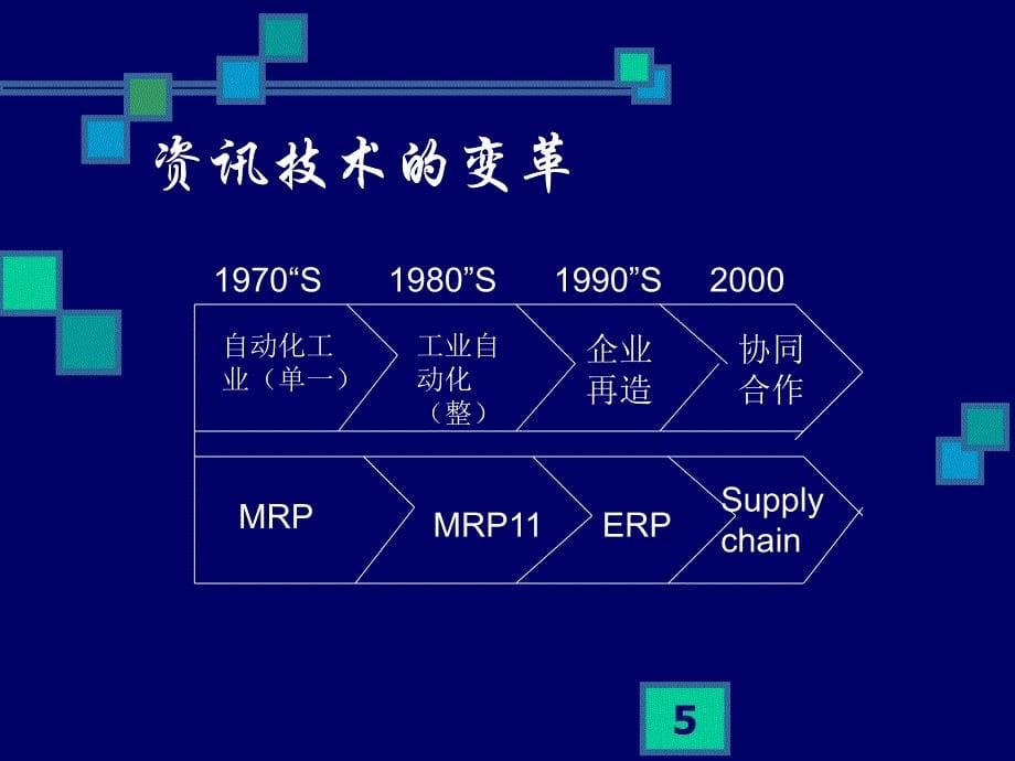 生产规划与现场控制课件_第5页