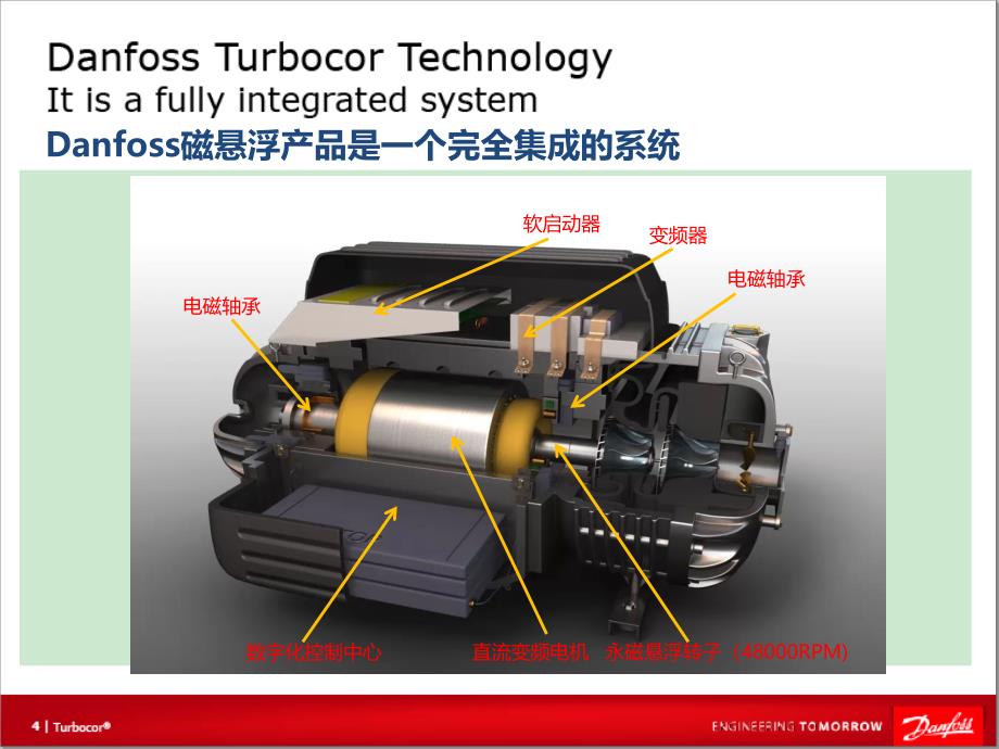 DANFOSS磁悬浮对比约克磁悬浮_第3页