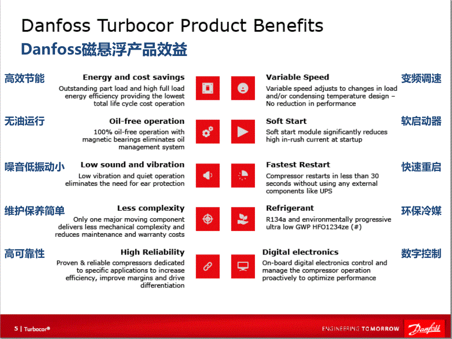 DANFOSS磁悬浮对比约克磁悬浮_第4页