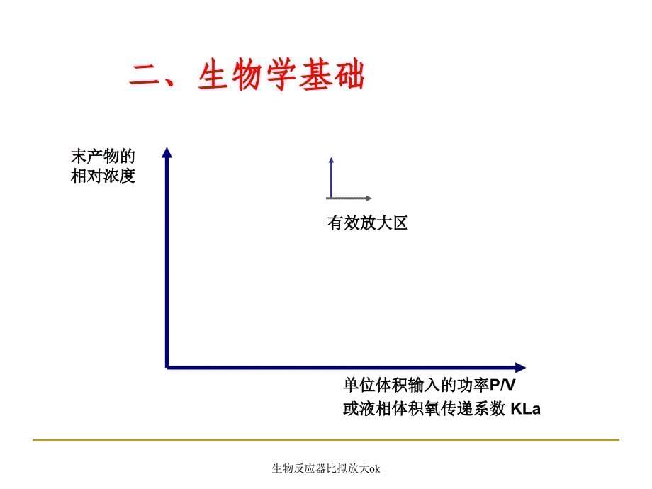 生物反应器比拟放大ok课件_第5页