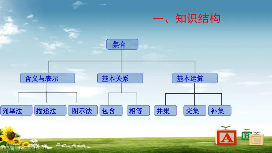 人教版高中数学必修一函数总复习ppt课件_第3页