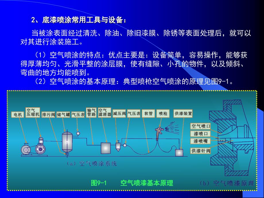 9第九章、底漆的喷涂_第2页