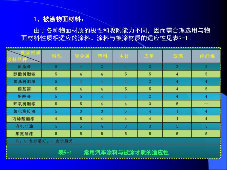 9第九章、底漆的喷涂_第4页