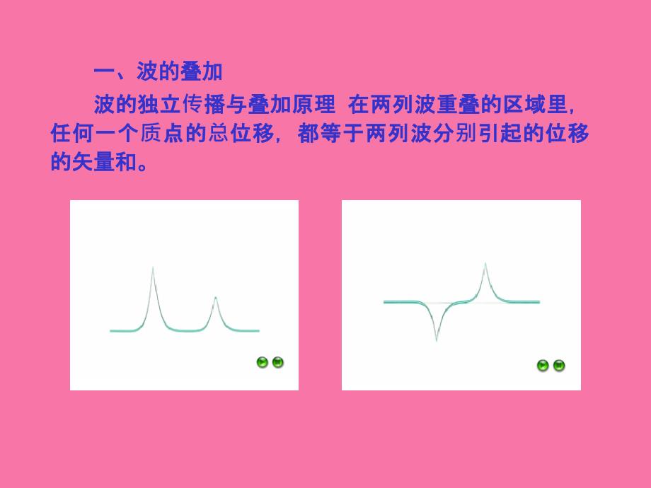 机械波的干涉和衍射ppt课件_第2页