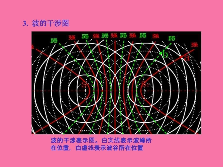 机械波的干涉和衍射ppt课件_第5页