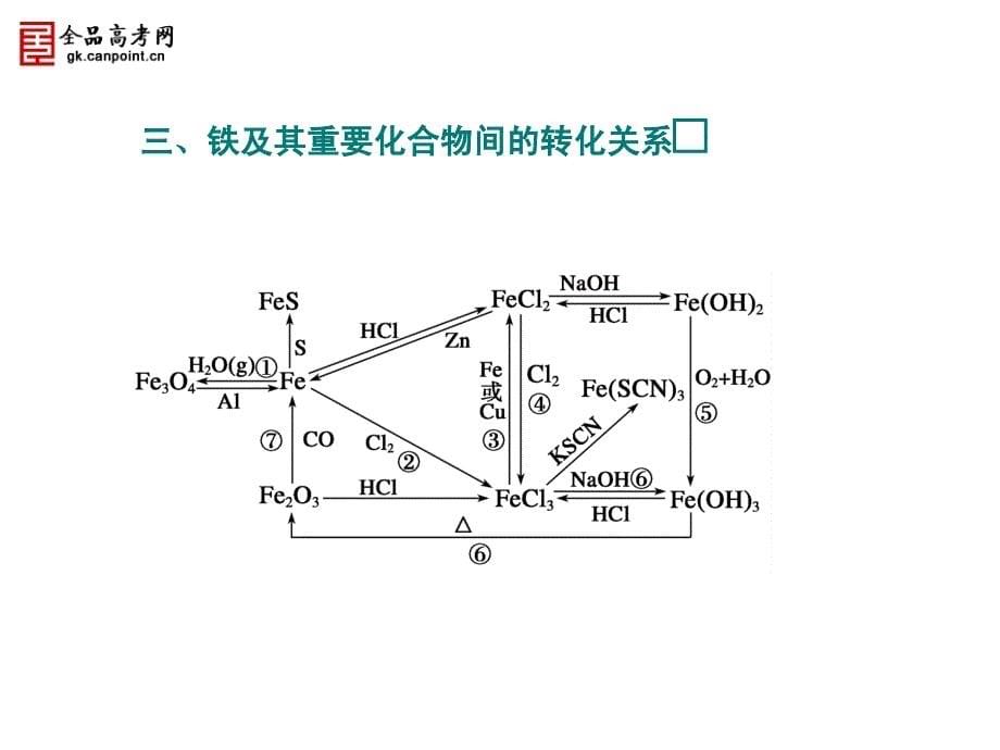 钠及其重要化合物间的转化关系.ppt_第5页